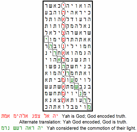 God encoded